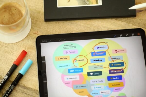 An iPad rests on a table displaying a graphic with many Fediverse platforms’ logos. Someone has drawn circles around a few logos and connected them with lines.